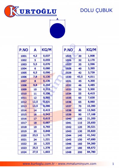 Alüminyum Dolu Çubuk