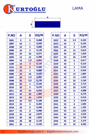 Alüminyum Lama Profilleri - 1