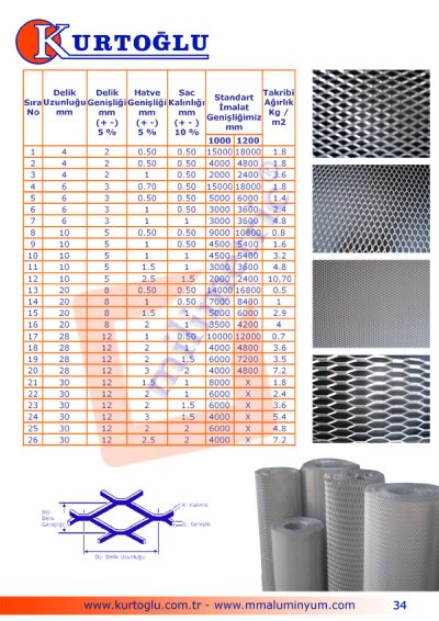 Aluminyum Rabisteller