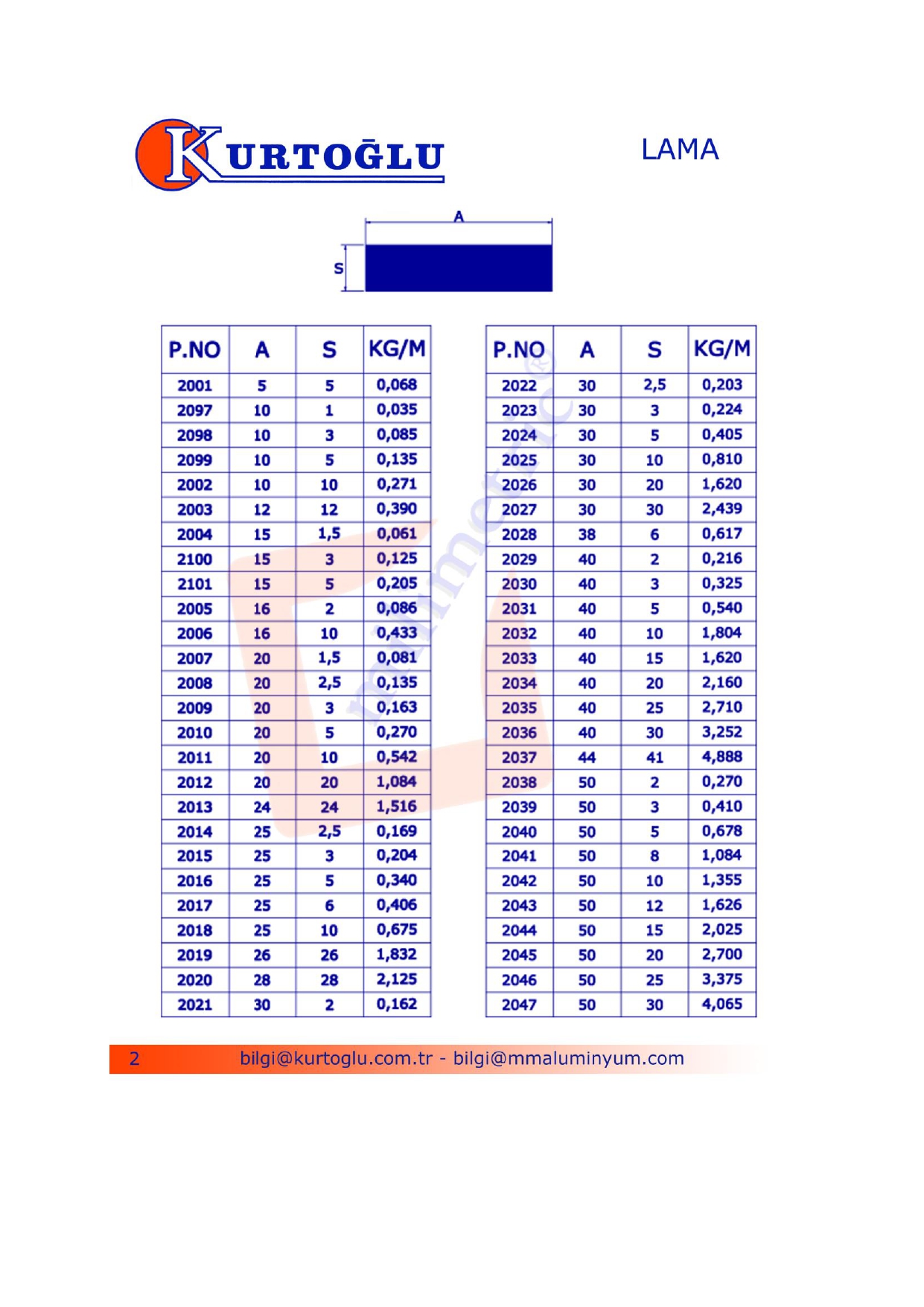 Aluminium Flat Bar